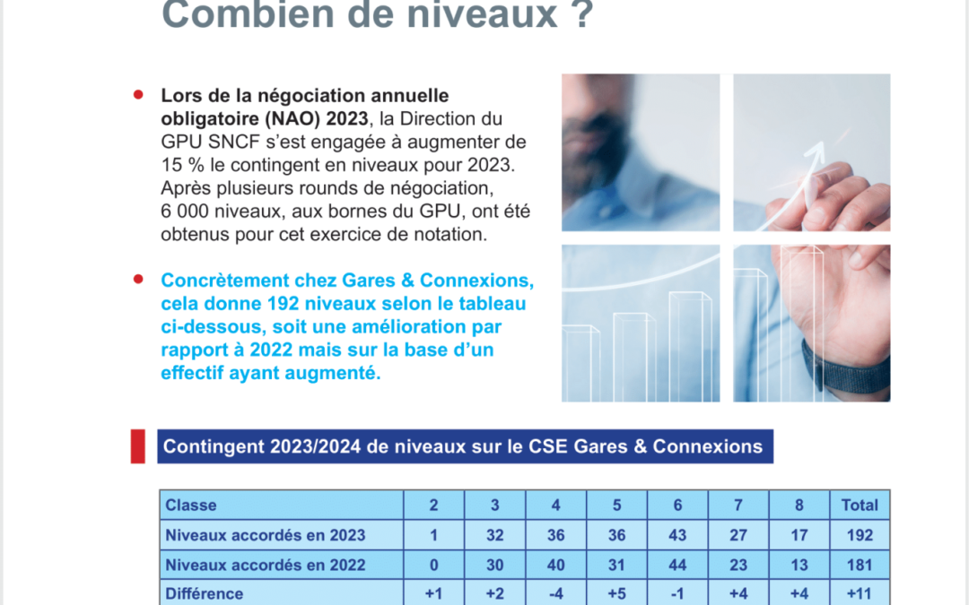 CSE Gares & Connexions